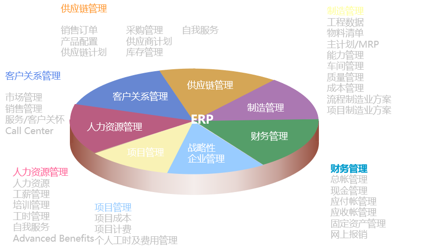 春秋集團(tuán)ERP實施之旅 供應(yīng)鏈管理變革中的痛苦與快樂
