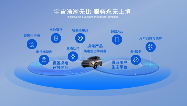 睿藍(lán)汽車 以生態(tài)之力，驅(qū)動(dòng)換電技術(shù)駛?cè)肟燔嚨? />
</a>
<span><a href=