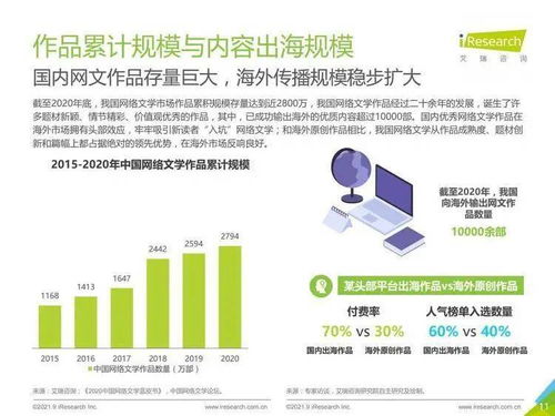 2021年中國網絡文學出海報告 技術驅動下的全球拓展與機遇