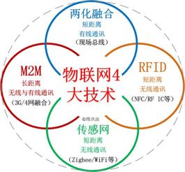 M2M技術(shù)簡(jiǎn)介 連接萬(wàn)物，賦能智能時(shí)代